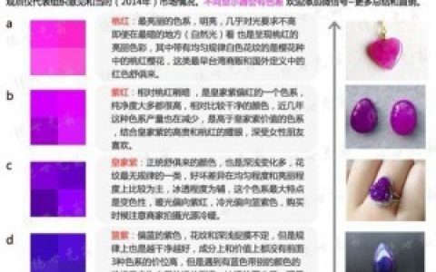舒俱来 紫红和桃红的区别（图解）