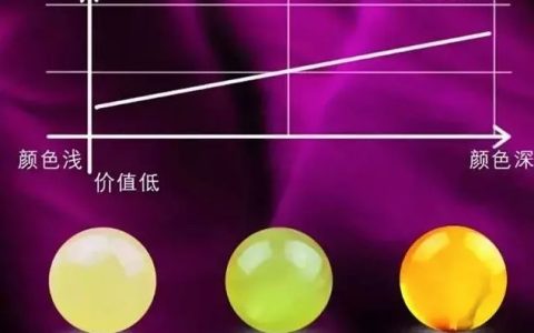 蜜蜡的等级和分类 蜜蜡等级区分