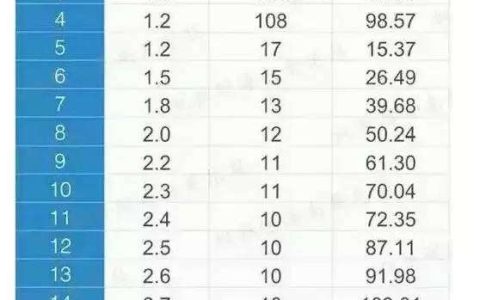 海南黄花梨手串重量表 不沉水的海黄就是假的吗？